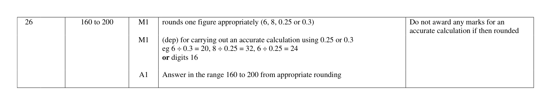 Mark scheme for Q26