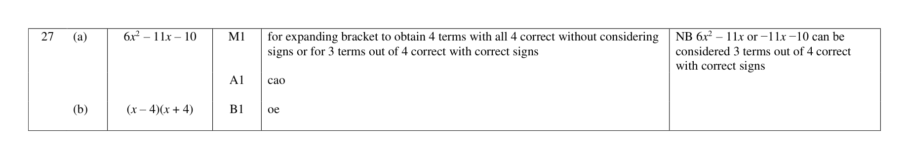 Mark scheme for Q27