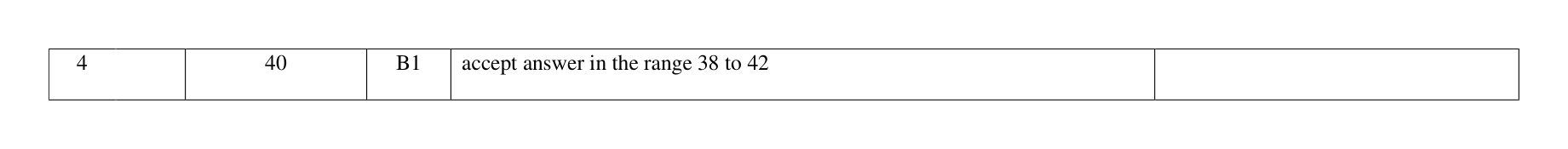 Mark scheme for Q4