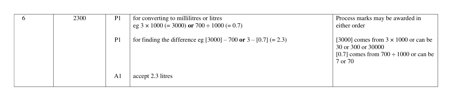 Mark scheme for Q6