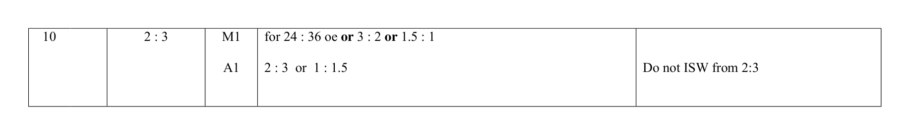 Mark scheme for Q10