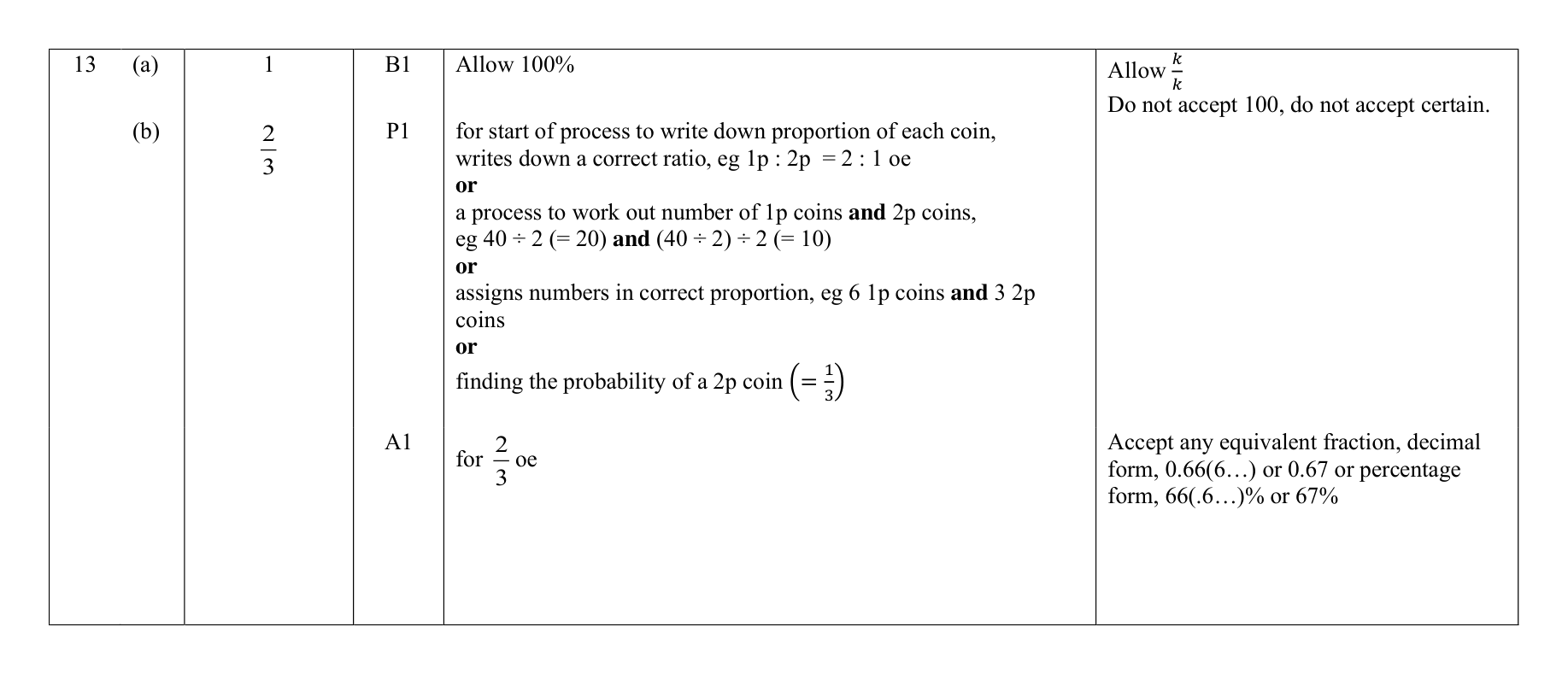 Mark scheme for Q13