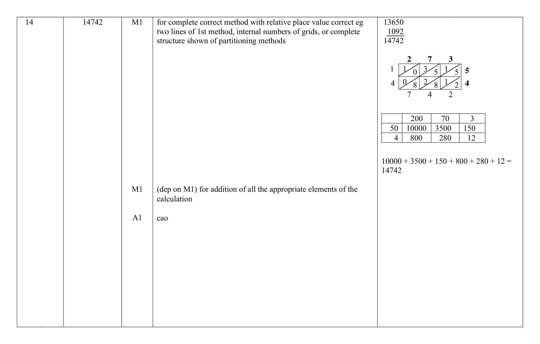 Mark scheme for Q14 (part 1 of 2)