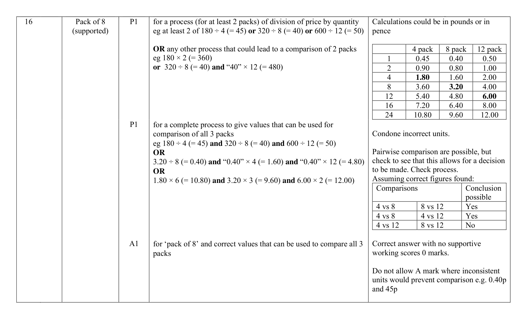 Mark scheme for Q16 (part 1 of 2)