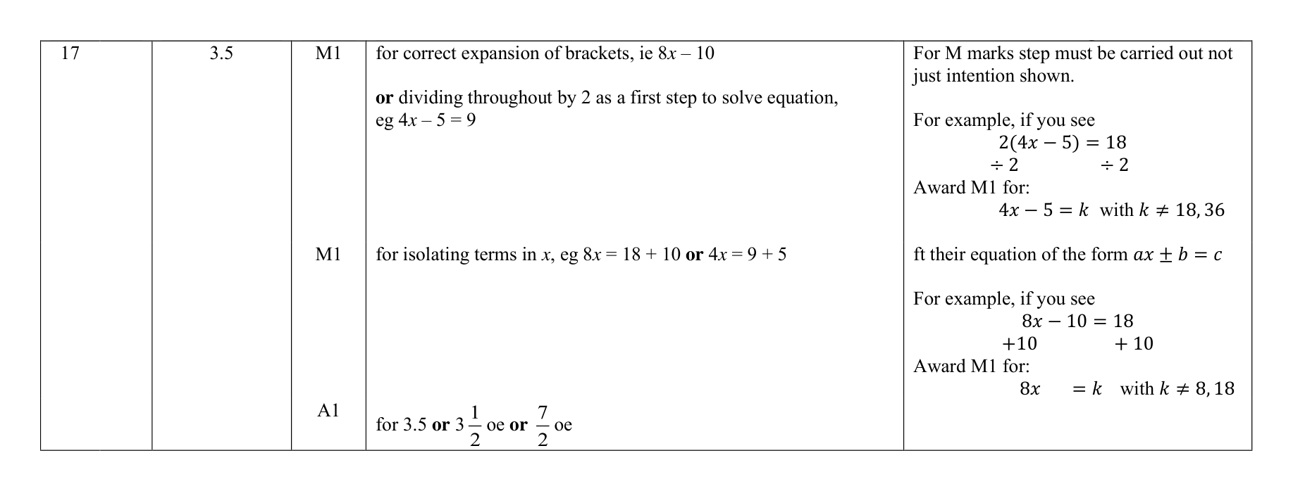 Mark scheme for Q17