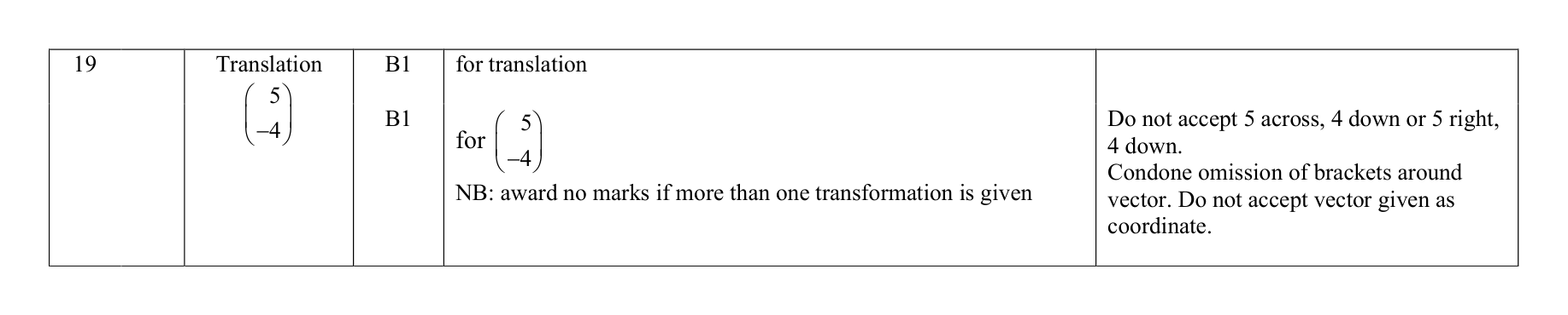 Mark scheme for Q19