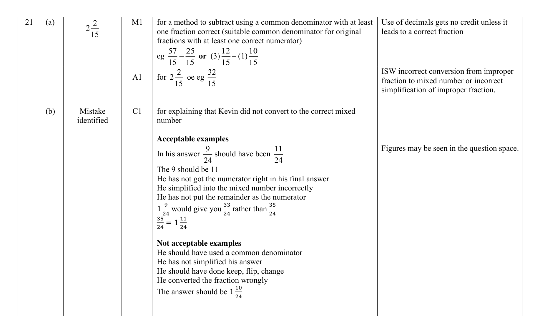 Mark scheme for Q21 (part 1 of 2)