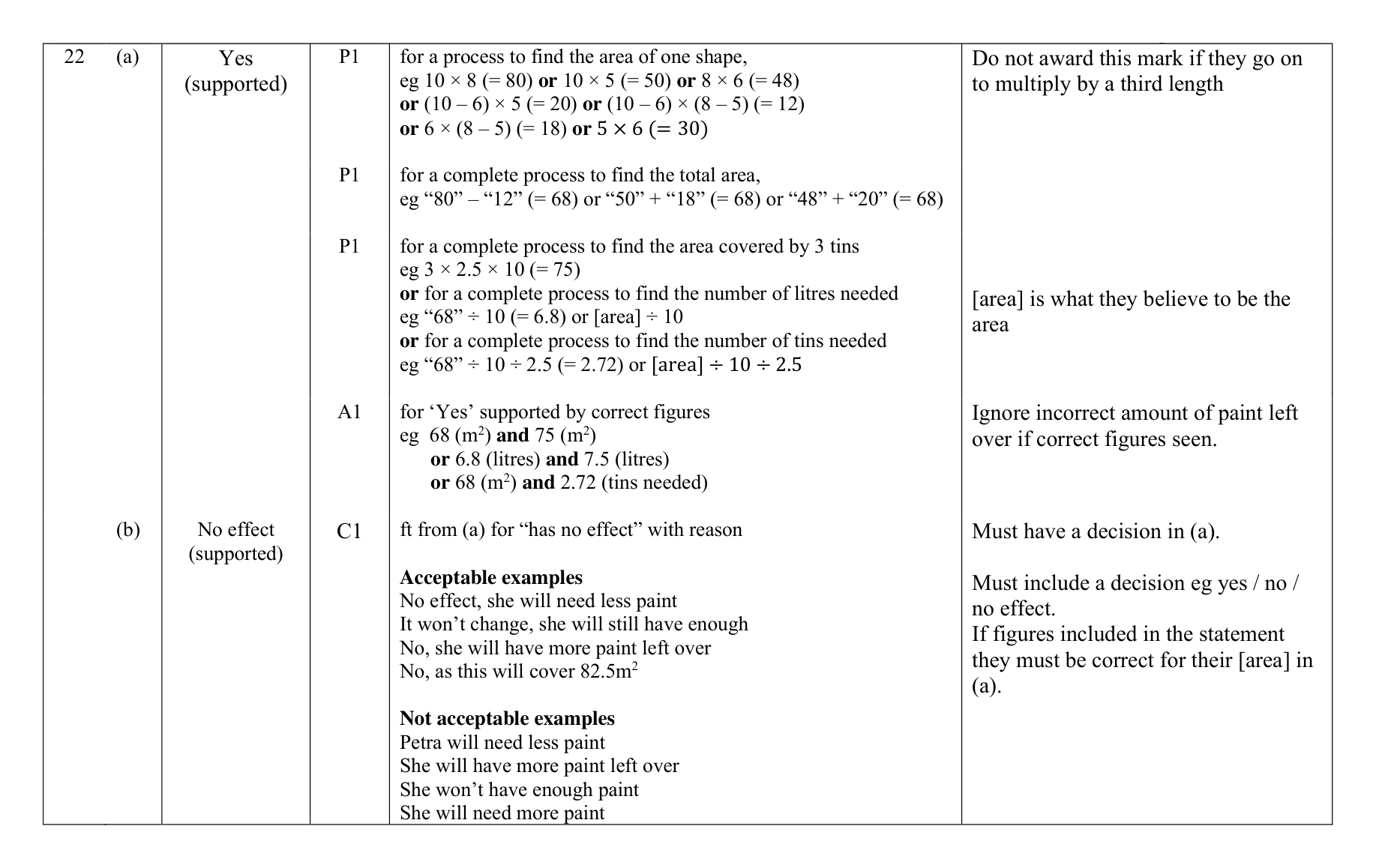 Mark scheme for Q22 (part 1 of 2)