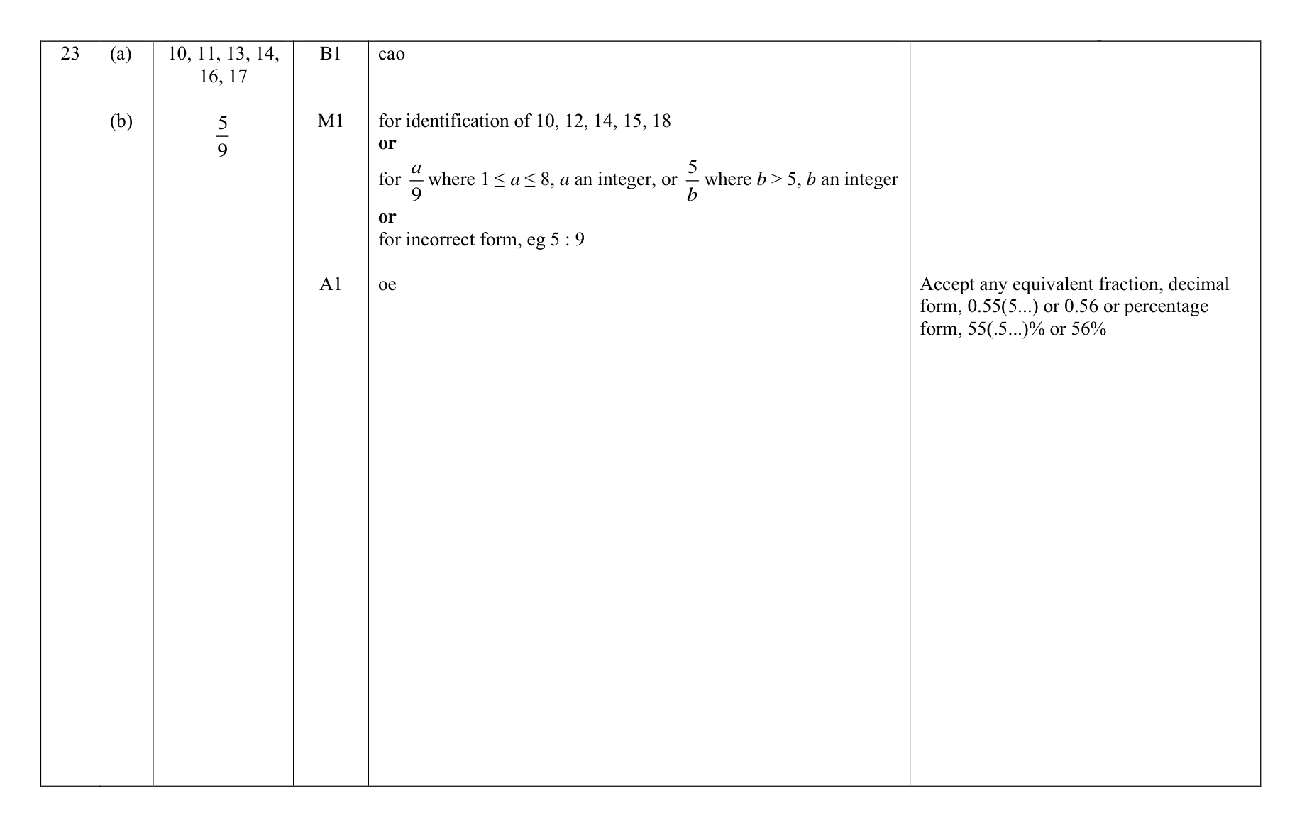 Mark scheme for Q23 (part 1 of 2)