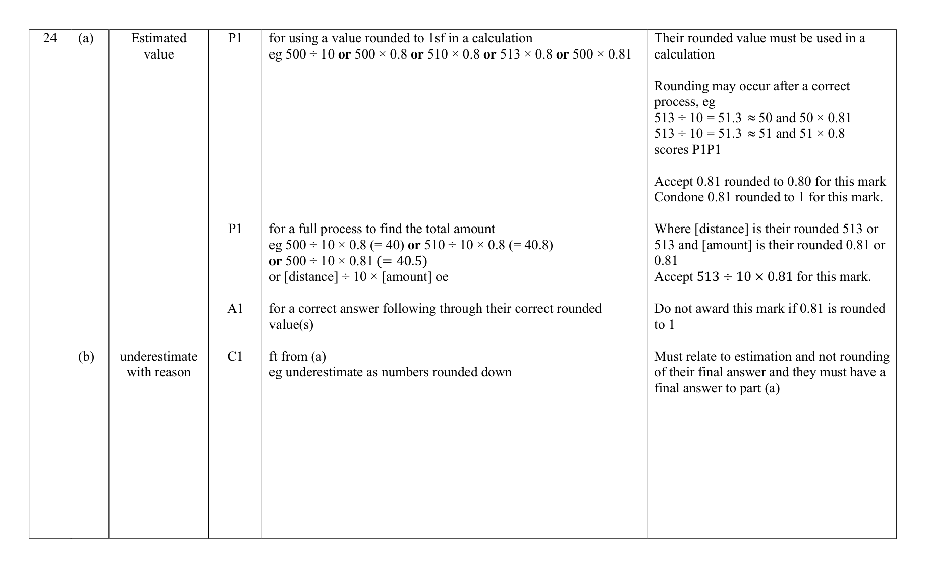 Mark scheme for Q24 (part 1 of 2)