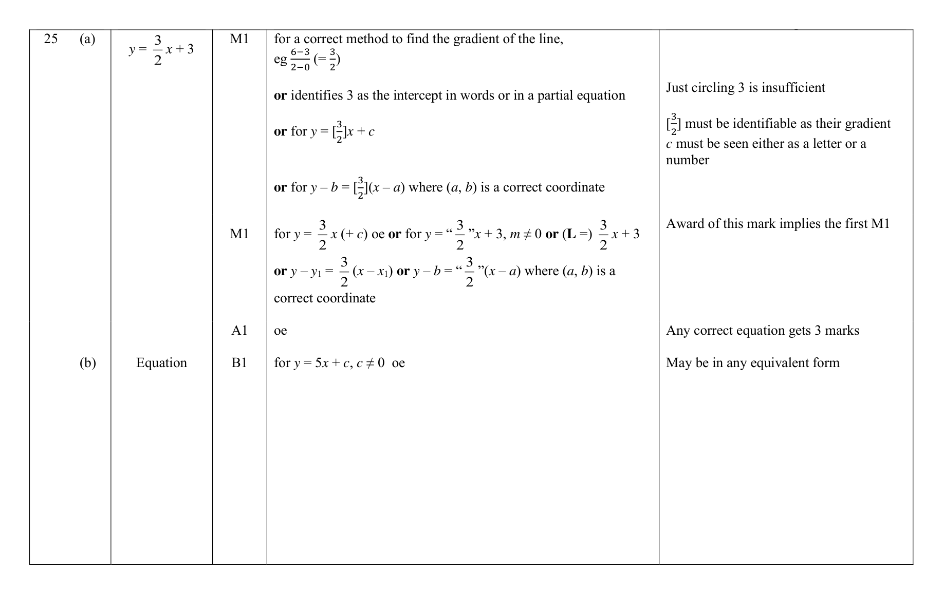 Mark scheme for Q25 (part 1 of 2)