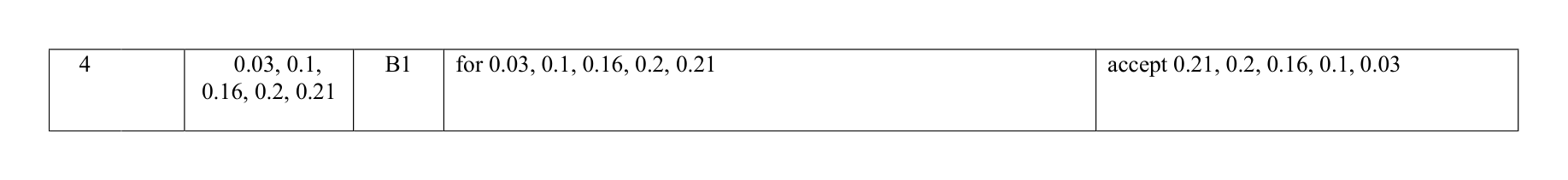 Mark scheme for Q4