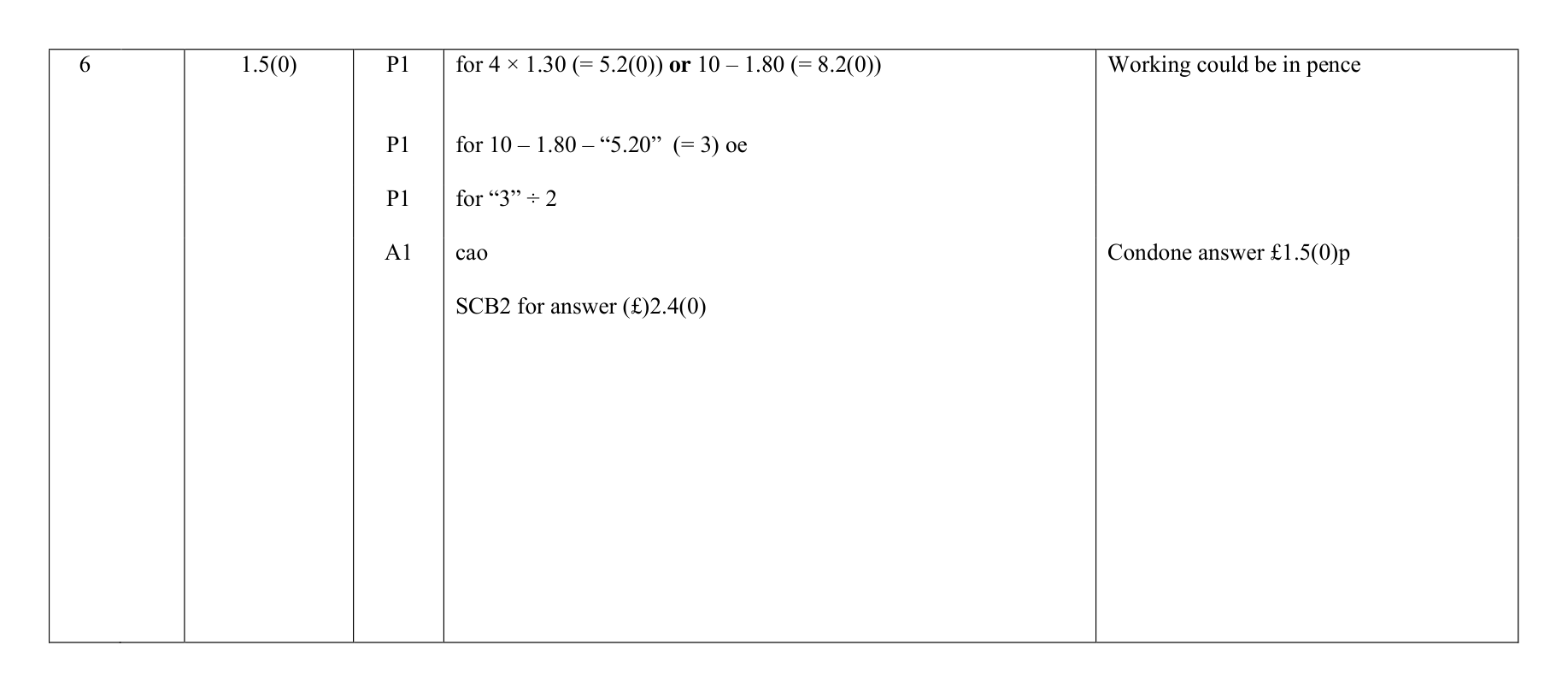 Mark scheme for Q6
