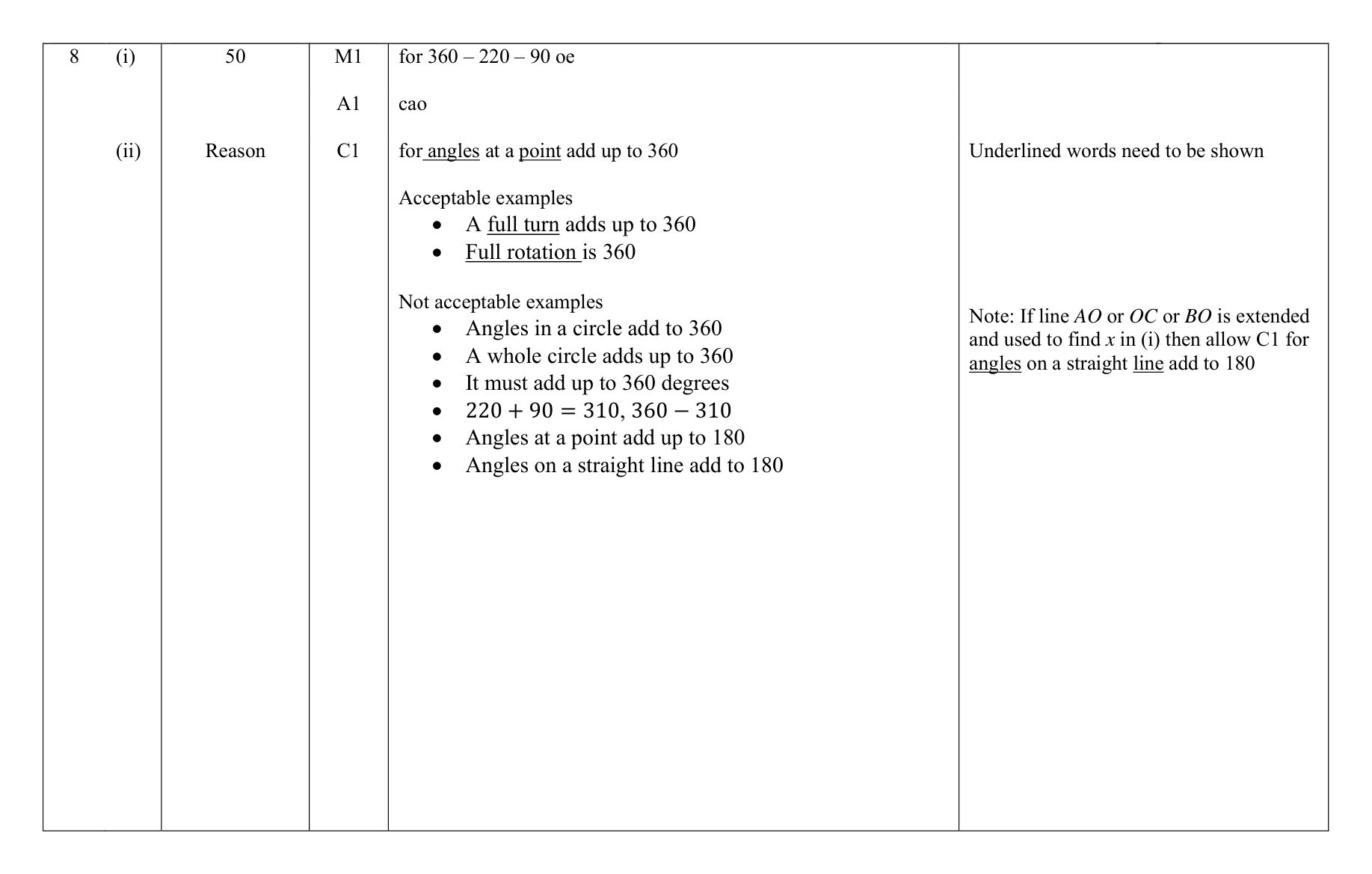 Mark scheme for Q8 (part 1 of 2)