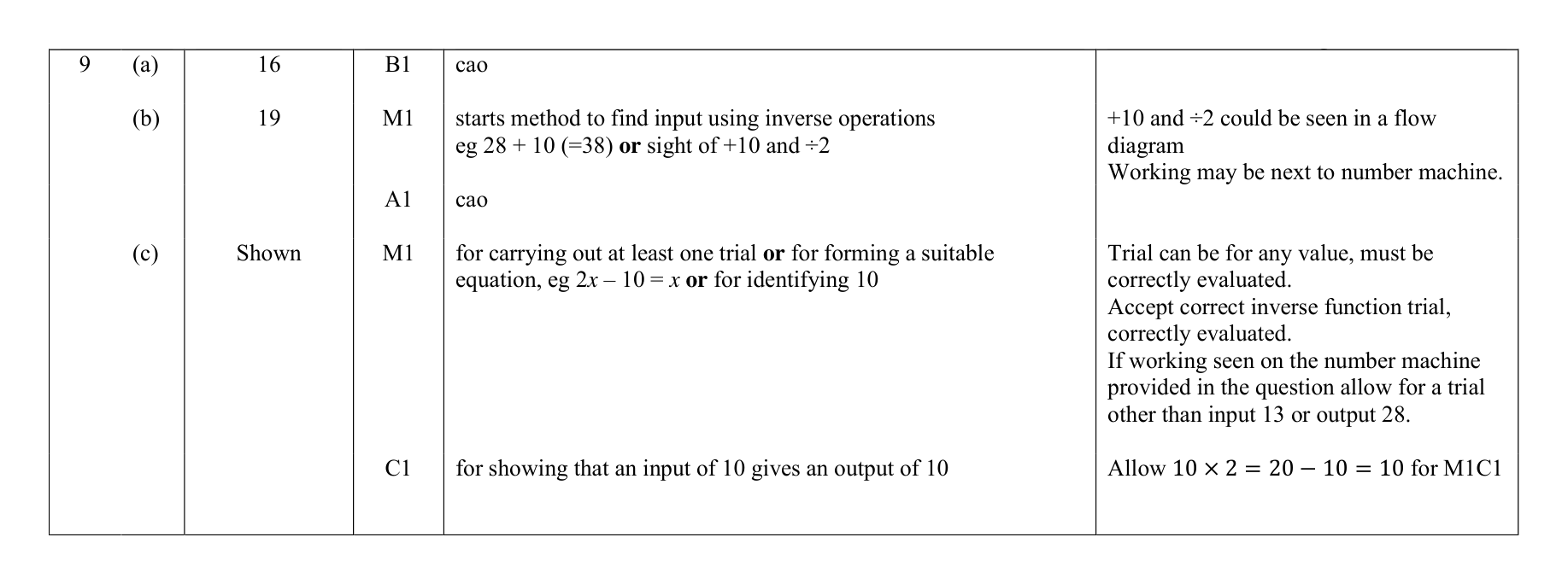 Mark scheme for Q9