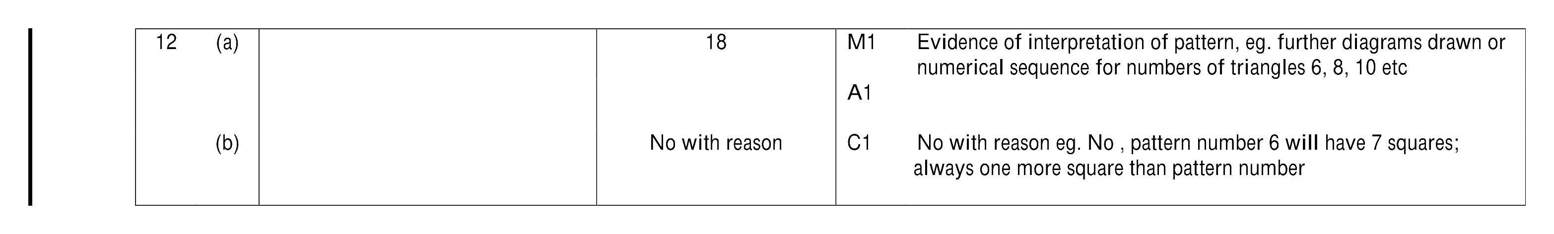 Mark scheme for Q12
