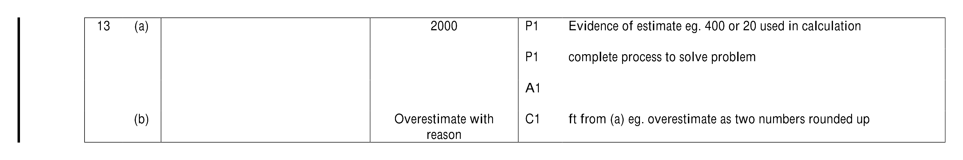 Mark scheme for Q13