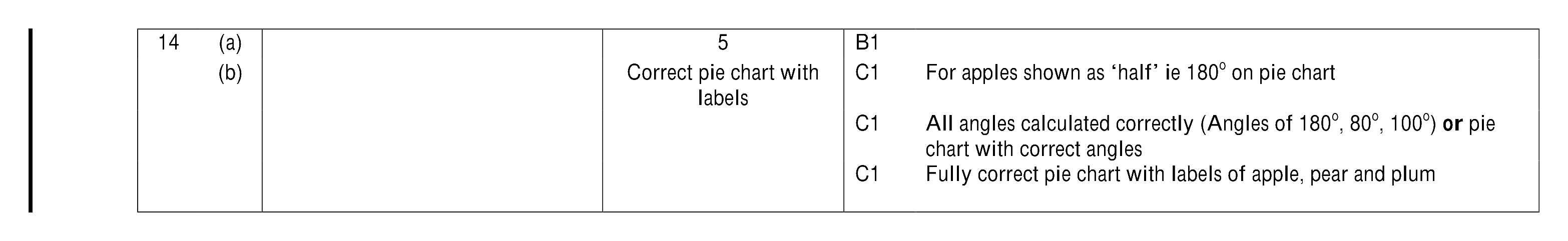 Mark scheme for Q14