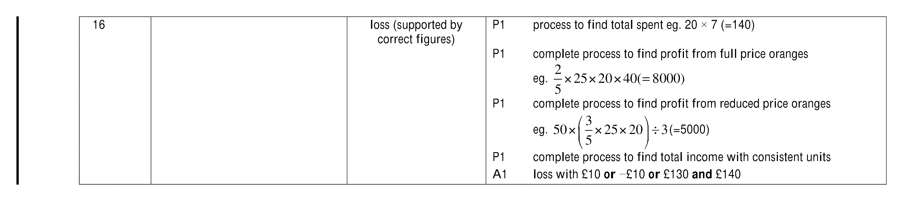 Mark scheme for Q16