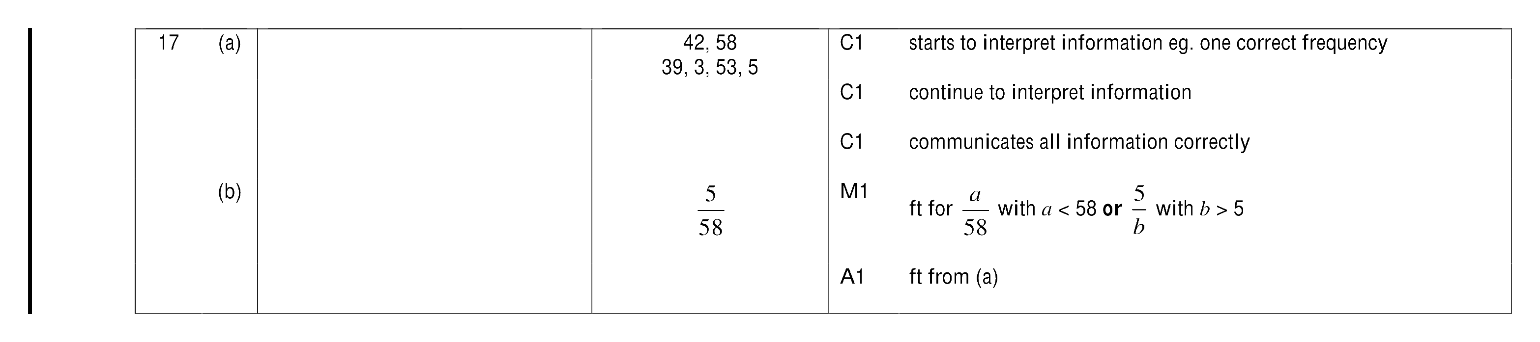Mark scheme for Q17