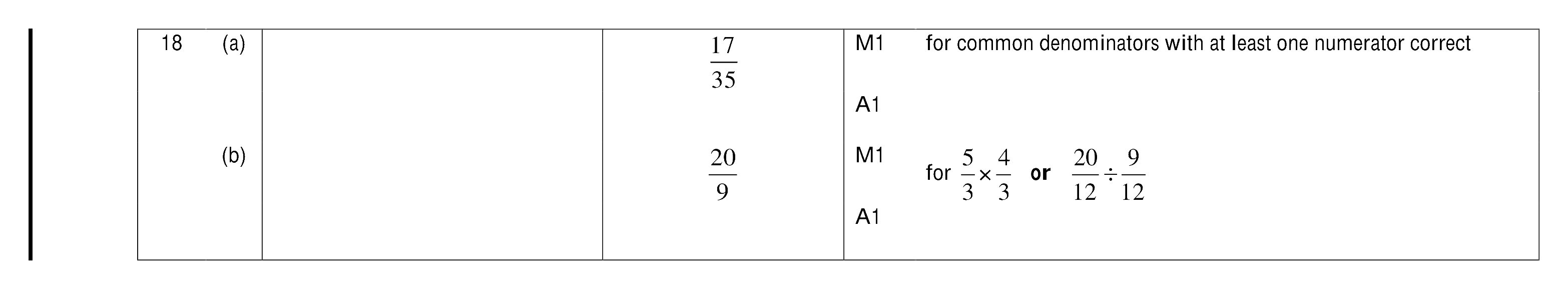 Mark scheme for Q18