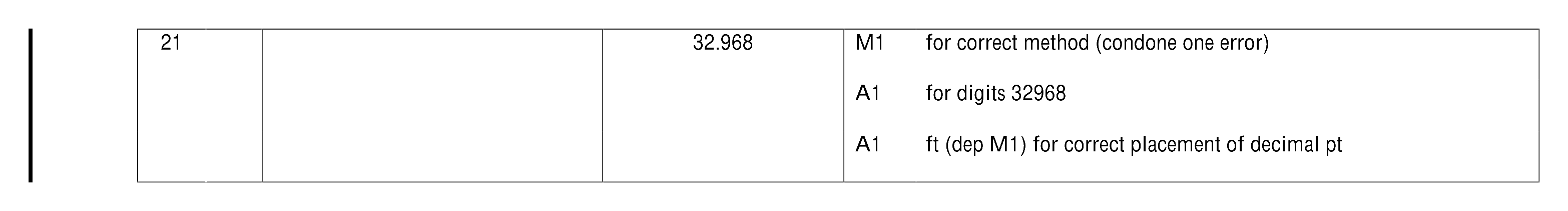 Mark scheme for Q21