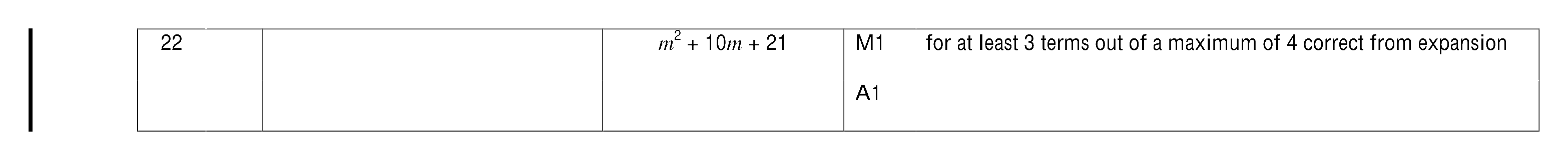 Mark scheme for Q22