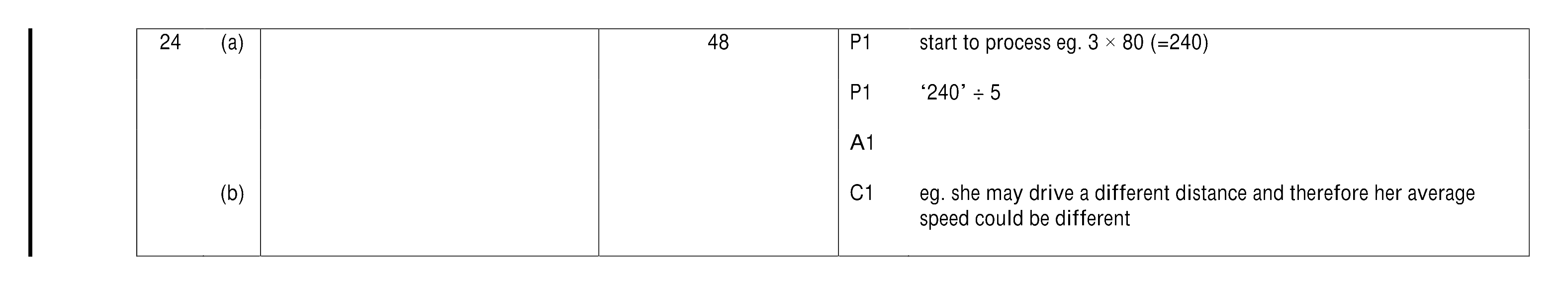 Mark scheme for Q24
