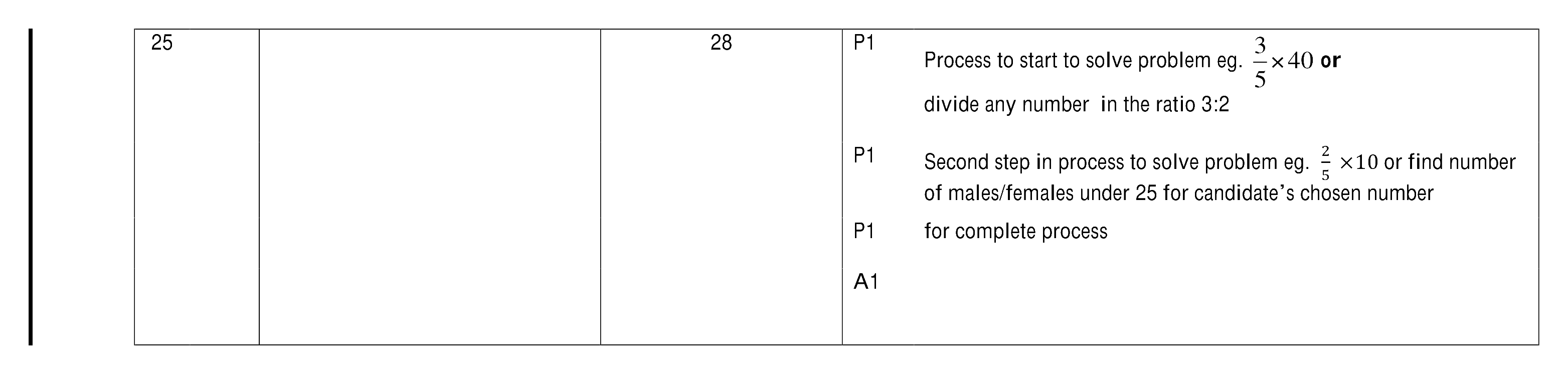 Mark scheme for Q25
