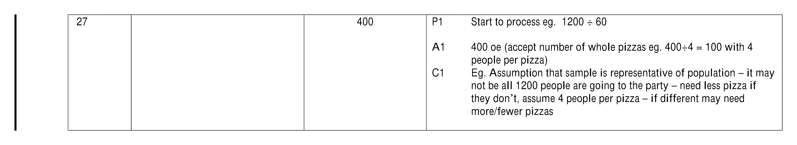 Mark scheme for Q27