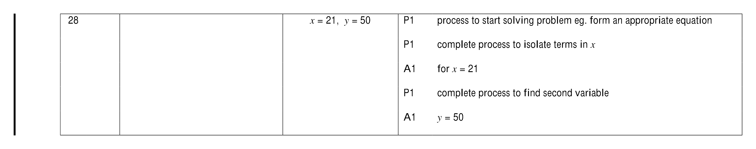 Mark scheme for Q28