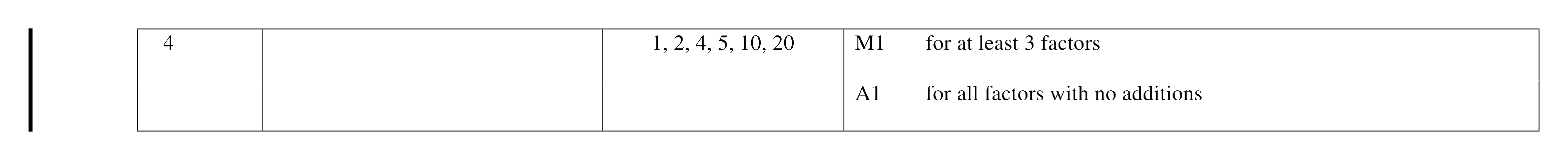 Mark scheme for Q4