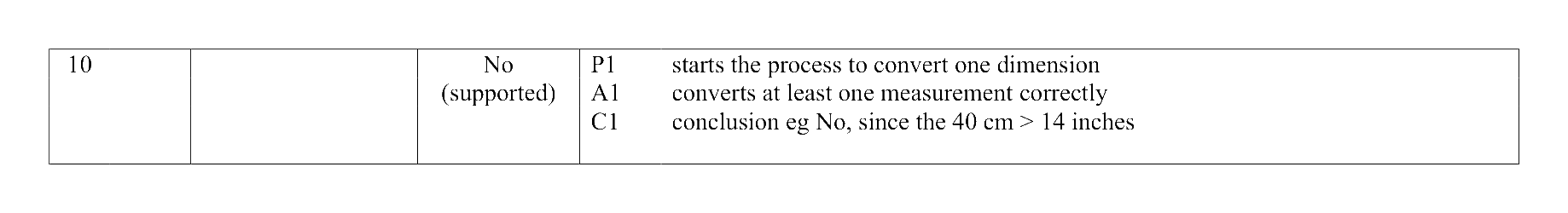 Mark scheme for Q10