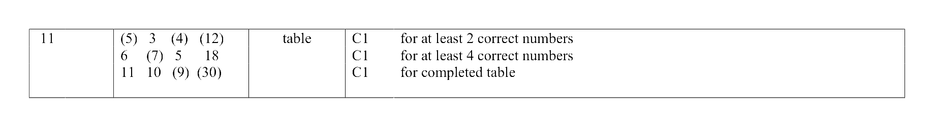Mark scheme for Q11