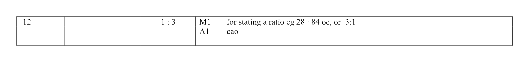Mark scheme for Q12
