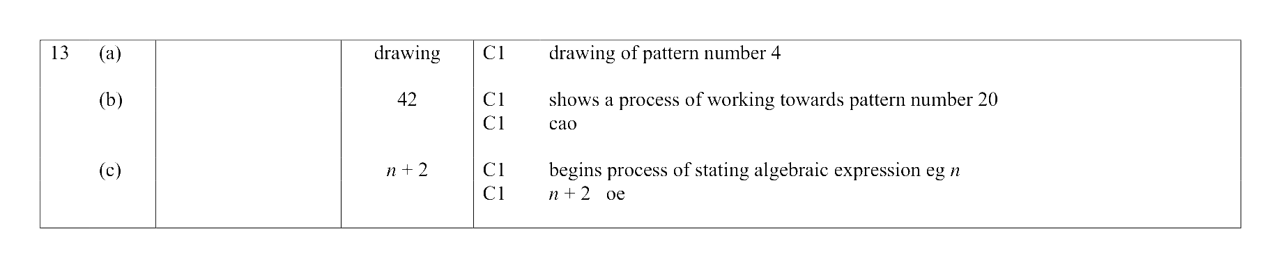 Mark scheme for Q13