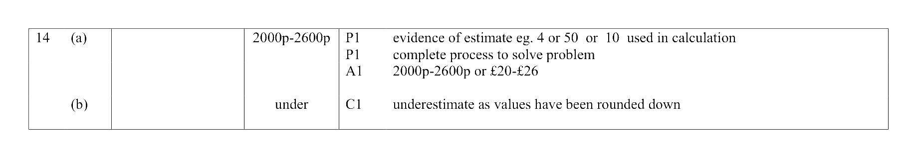 Mark scheme for Q14