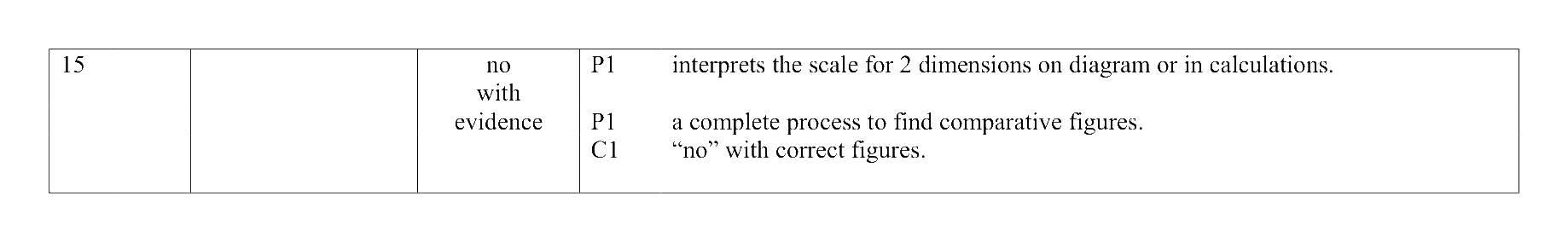 Mark scheme for Q15