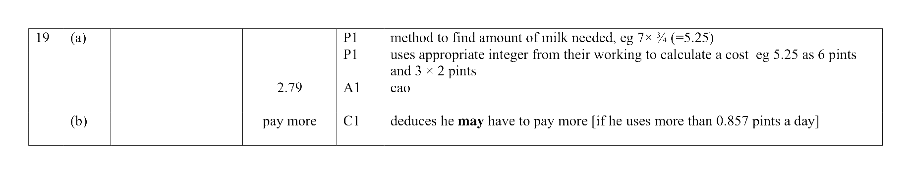 Mark scheme for Q19