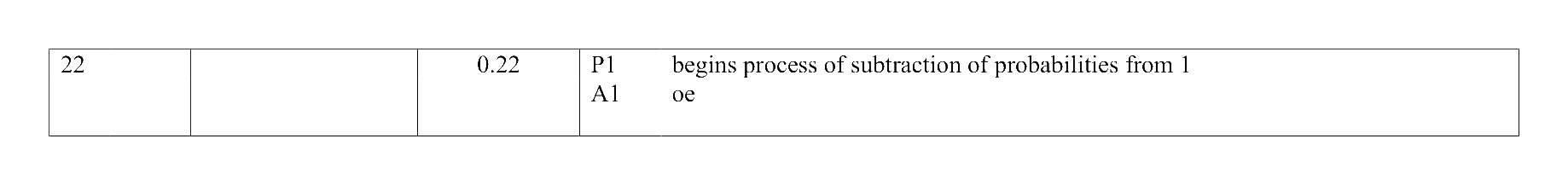 Mark scheme for Q22