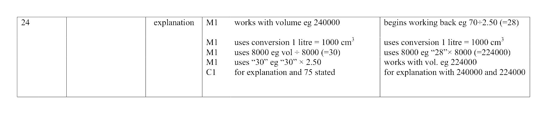Mark scheme for Q24