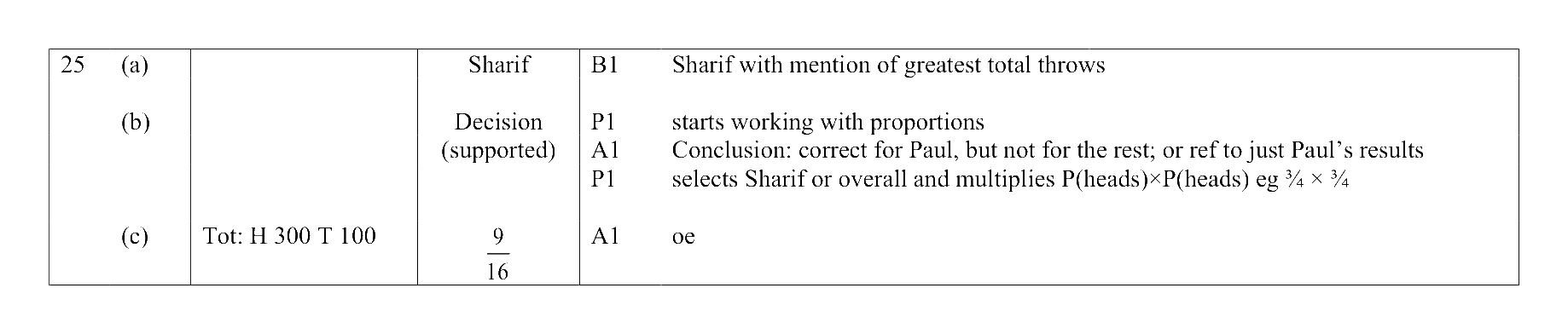 Mark scheme for Q25