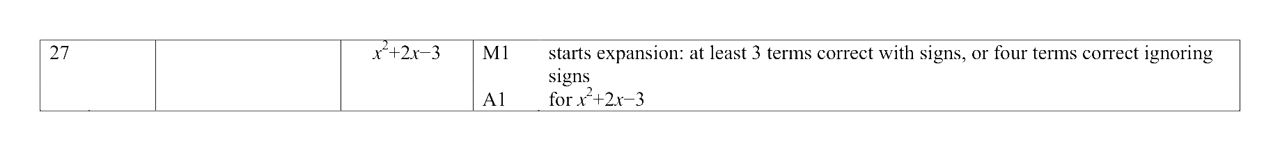 Mark scheme for Q27
