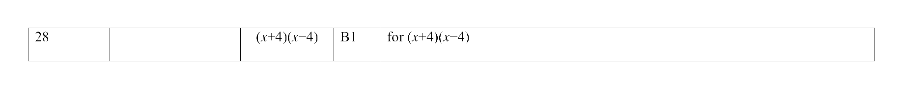 Mark scheme for Q28