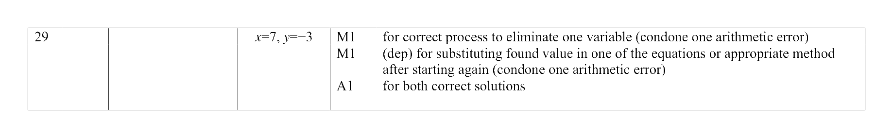 Mark scheme for Q29