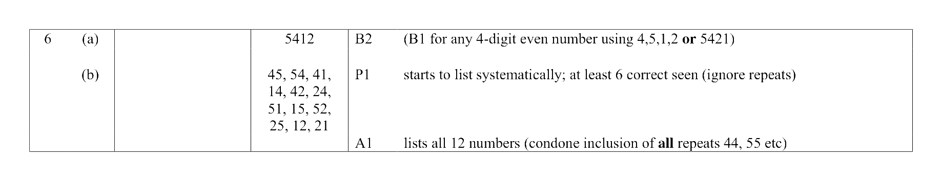 Mark scheme for Q6
