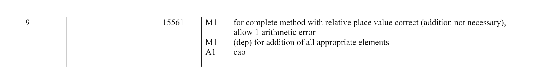 Mark scheme for Q9