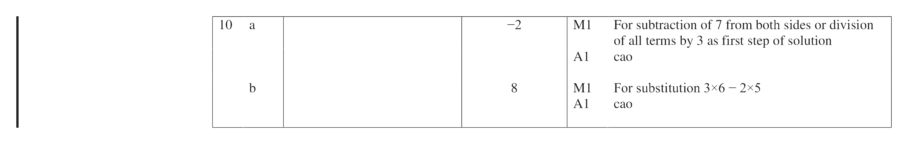 Mark scheme for Q10