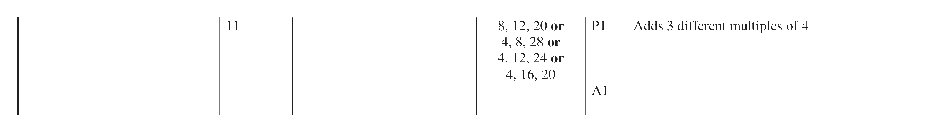 Mark scheme for Q11