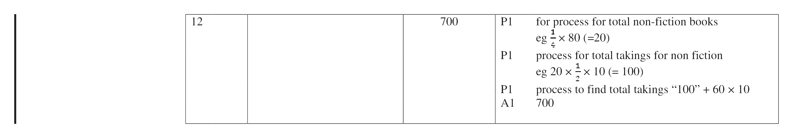 Mark scheme for Q12